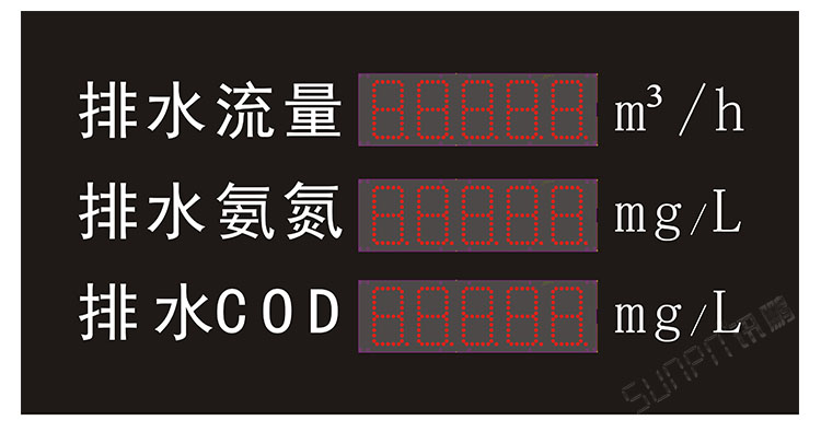 污水處理設備數據采集LED看板.jpg 污水處理設備數據采集LED看板.jpg