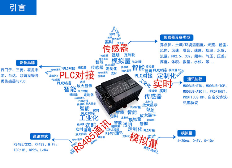 農業大棚LED電子看板 農業大棚LED電子看板