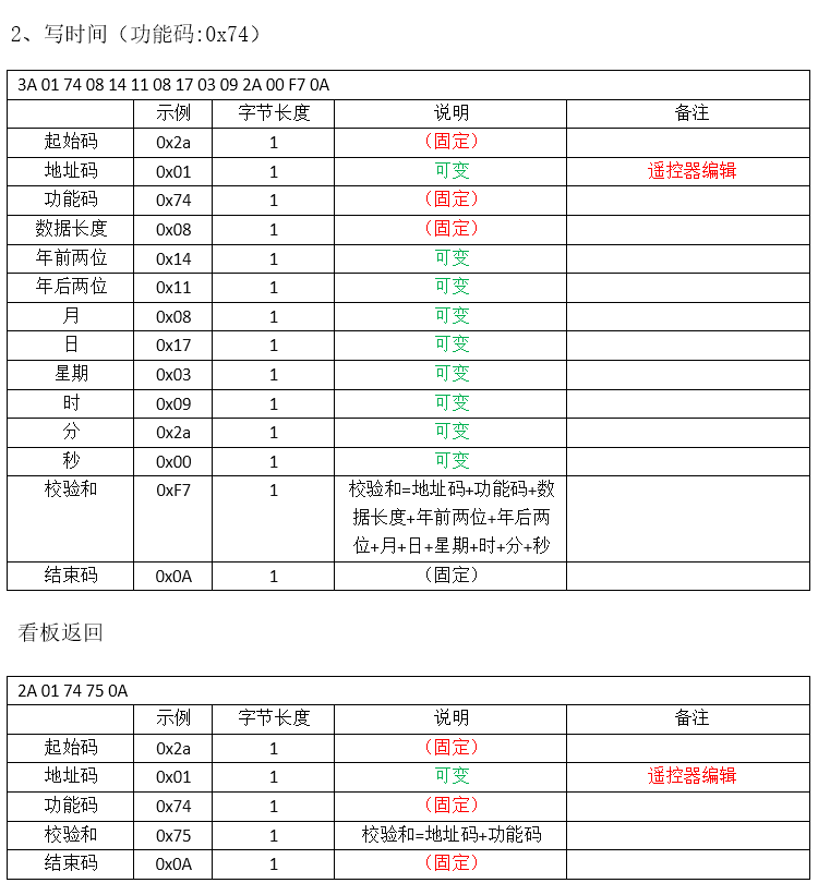 防汛雨量通訊電子看板 防汛雨量通訊電子看板
