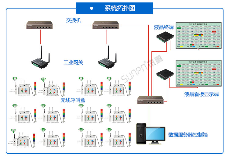 安燈系統