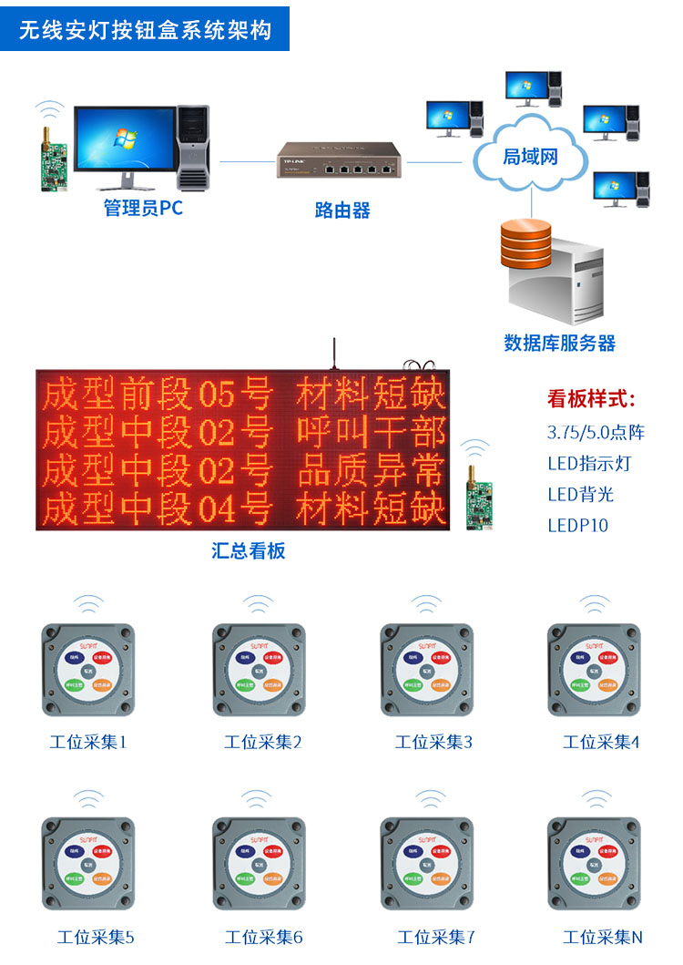 無線安燈系統(tǒng) 無線安燈系統(tǒng)