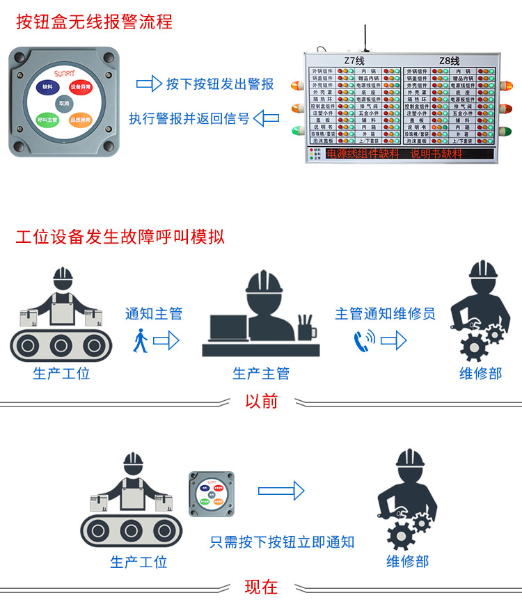 無線安燈系統(tǒng) 無線安燈系統(tǒng)