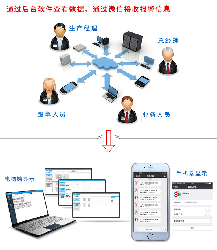 無線安燈系統(tǒng) 無線安燈系統(tǒng)