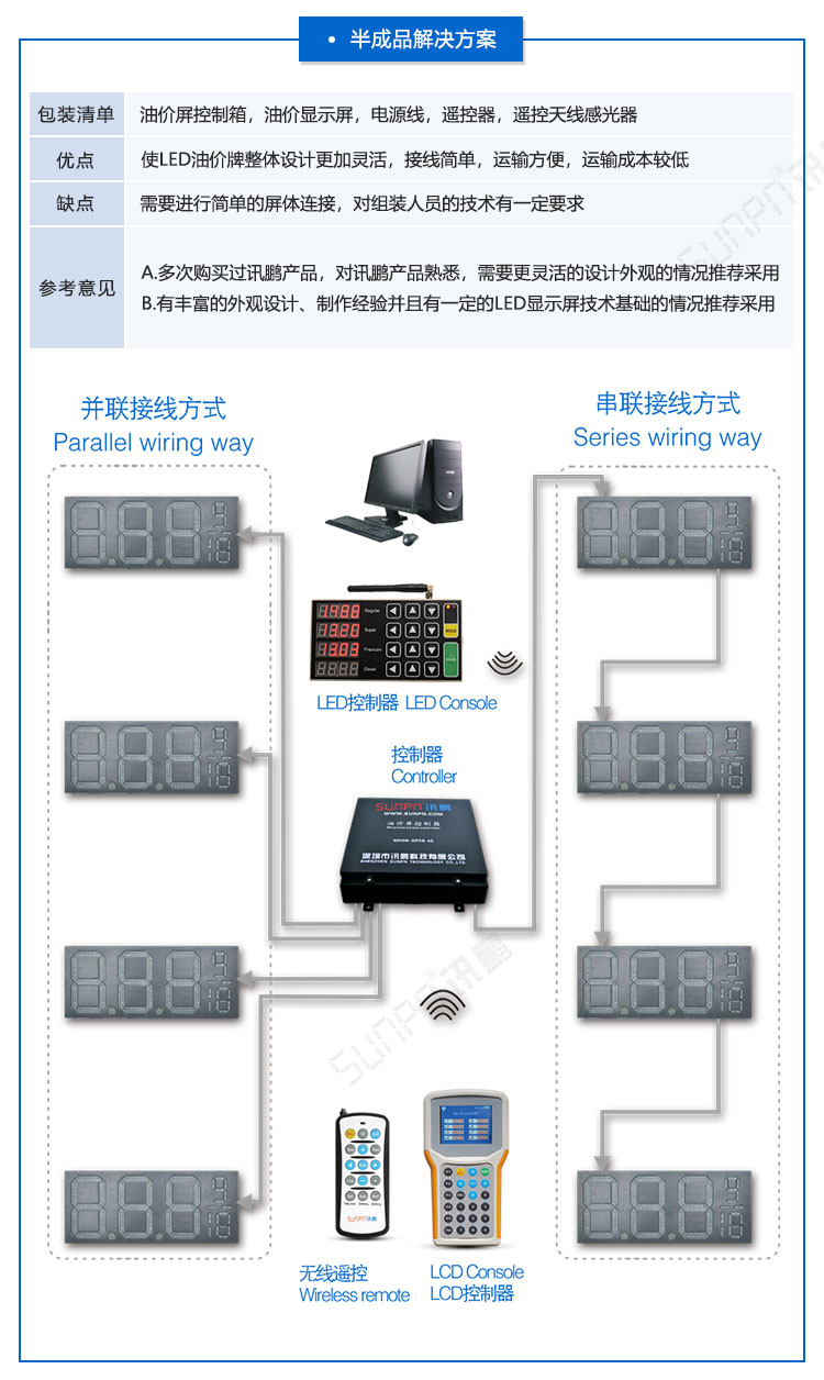LED油價屏 LED油價屏