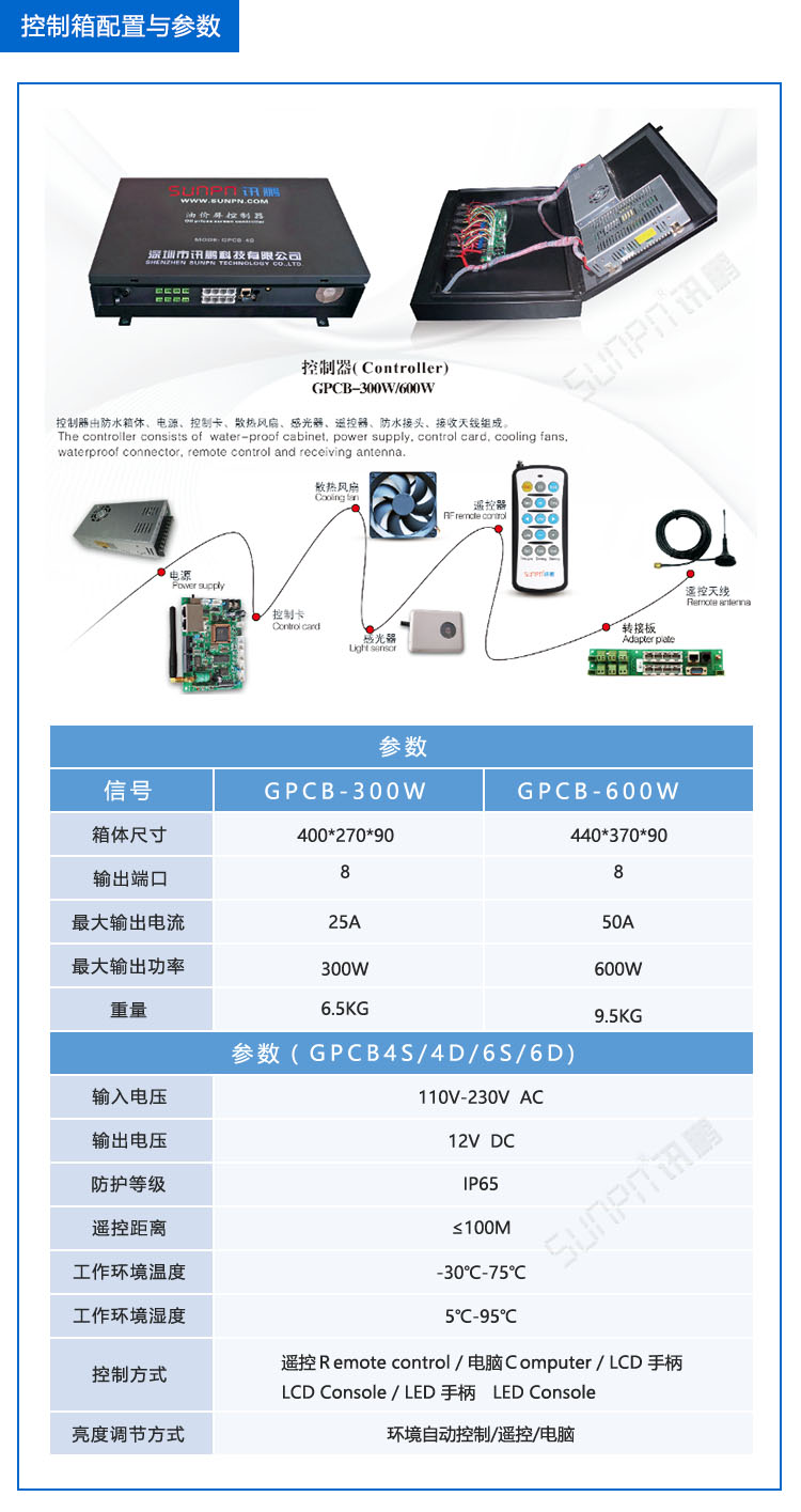LED油價屏 LED油價屏