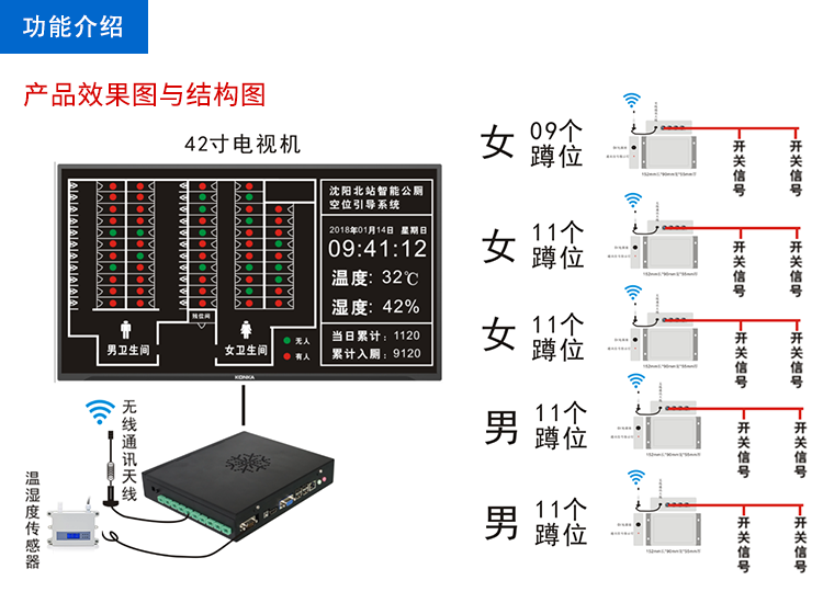 智慧公共洗手間系統(tǒng) 智慧公共洗手間系統(tǒng)