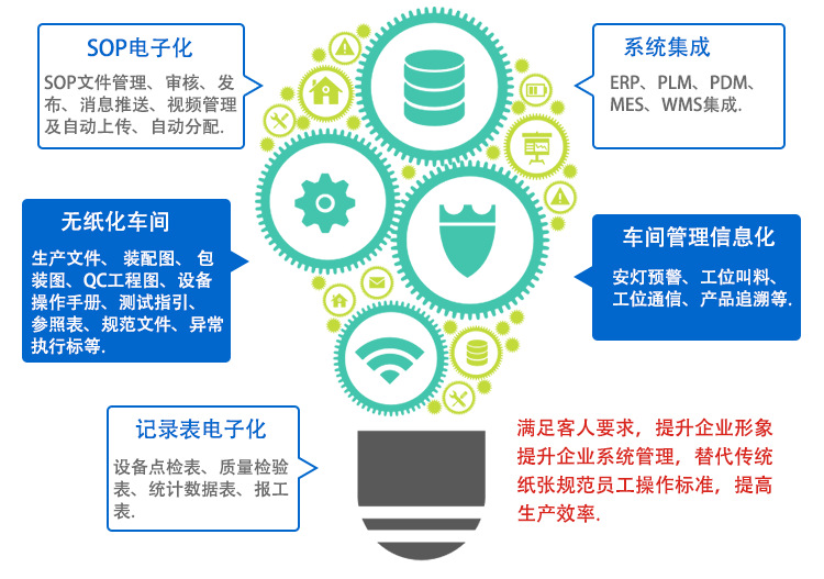 電子作業指導書 電子作業指導書