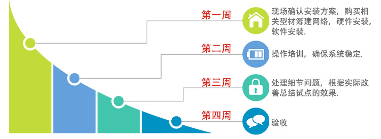 電子化作業指導書 電子化作業指導書