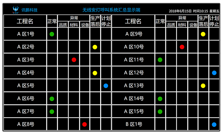 安燈andon報警呼叫系統 安燈andon報警呼叫系統