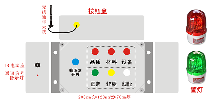 安燈andon報警呼叫系統 安燈andon報警呼叫系統
