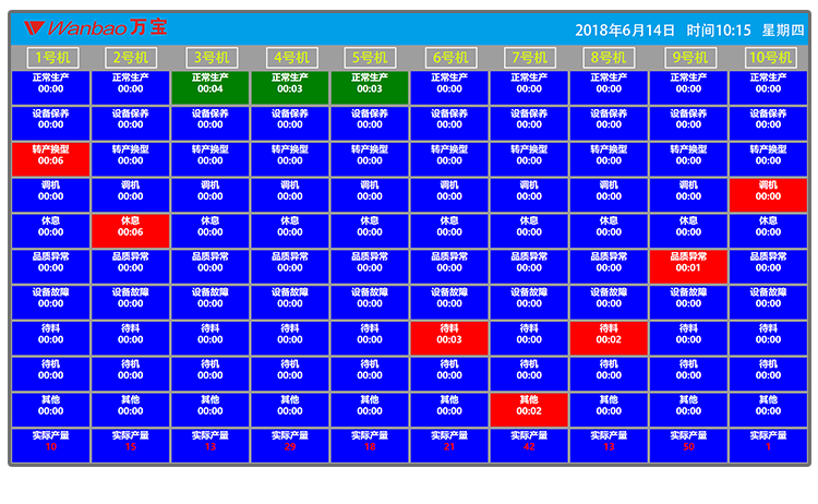 安燈狀態監控系統 安燈狀態監控系統