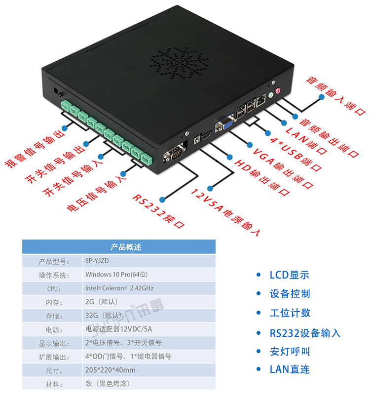 安燈狀態監控系統 安燈狀態監控系統