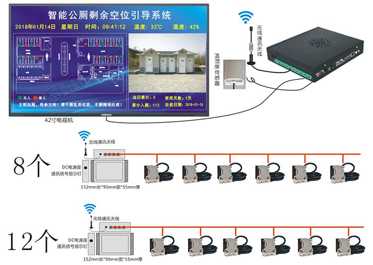 廁位門頭LED雙色狀態顯示屏 廁位門頭LED雙色狀態顯示屏