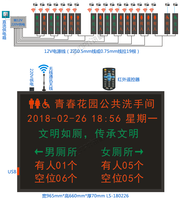 廁位門頭LED雙色狀態顯示屏 廁位門頭LED雙色狀態顯示屏