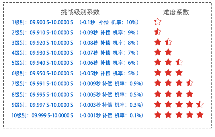 LED計時器顯示屏電子看板 LED計時器顯示屏電子看板