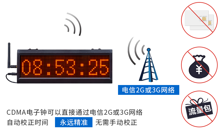 CDMA網(wǎng)絡(luò)校時(shí)電子鐘 CDMA網(wǎng)絡(luò)校時(shí)電子鐘
