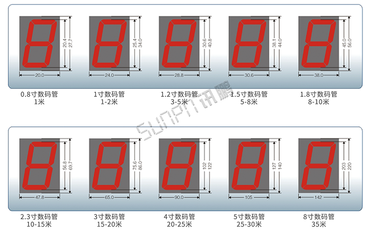 NTP網(wǎng)絡(luò)校時(shí)電子鐘 NTP網(wǎng)絡(luò)校時(shí)電子鐘