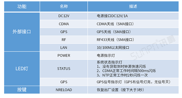 CDMA網(wǎng)絡(luò)校時(shí)電子鐘 CDMA網(wǎng)絡(luò)校時(shí)電子鐘