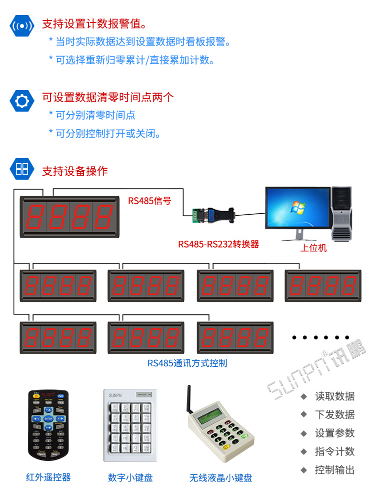 產量計數器顯示屏 產量計數器顯示屏