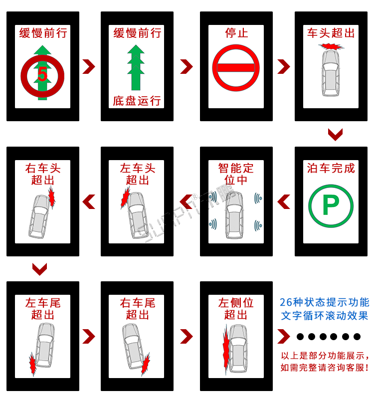 自動洗車設備LED顯示屏 自動洗車設備LED顯示屏