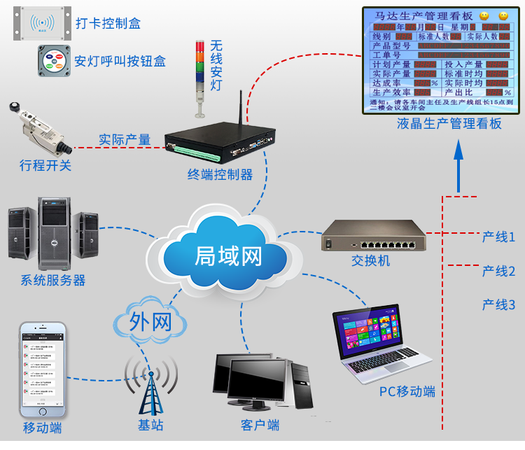 液晶電子看板軟件系統(tǒng) 液晶電子看板軟件系統(tǒng)