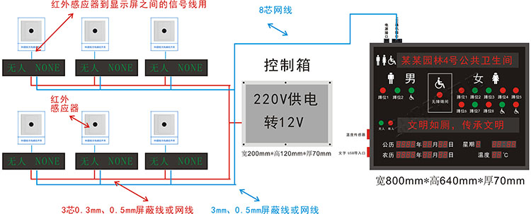 公共衛生間智能管理系統 公共衛生間智能管理系統
