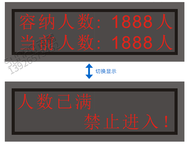 人數監控統計led顯示屏 人數監控統計led顯示屏