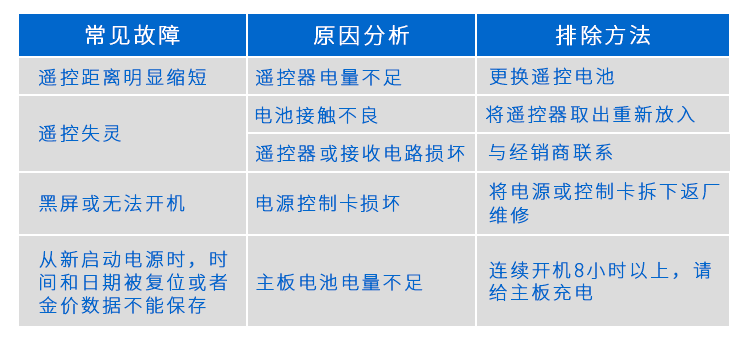 人數監控統計led顯示屏 人數監控統計led顯示屏