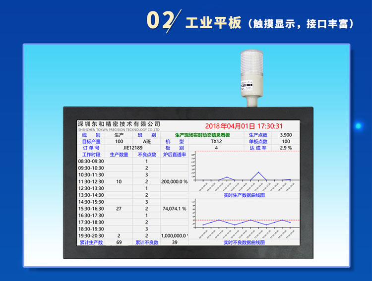 訊鵬科技工業平板 訊鵬科技工業平板