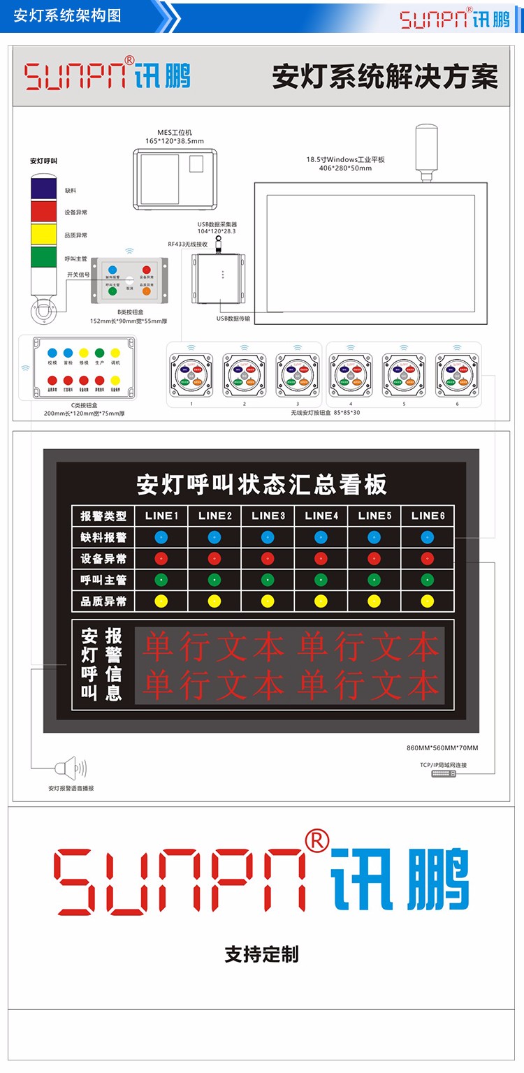 安燈系統架構圖 安燈系統架構圖