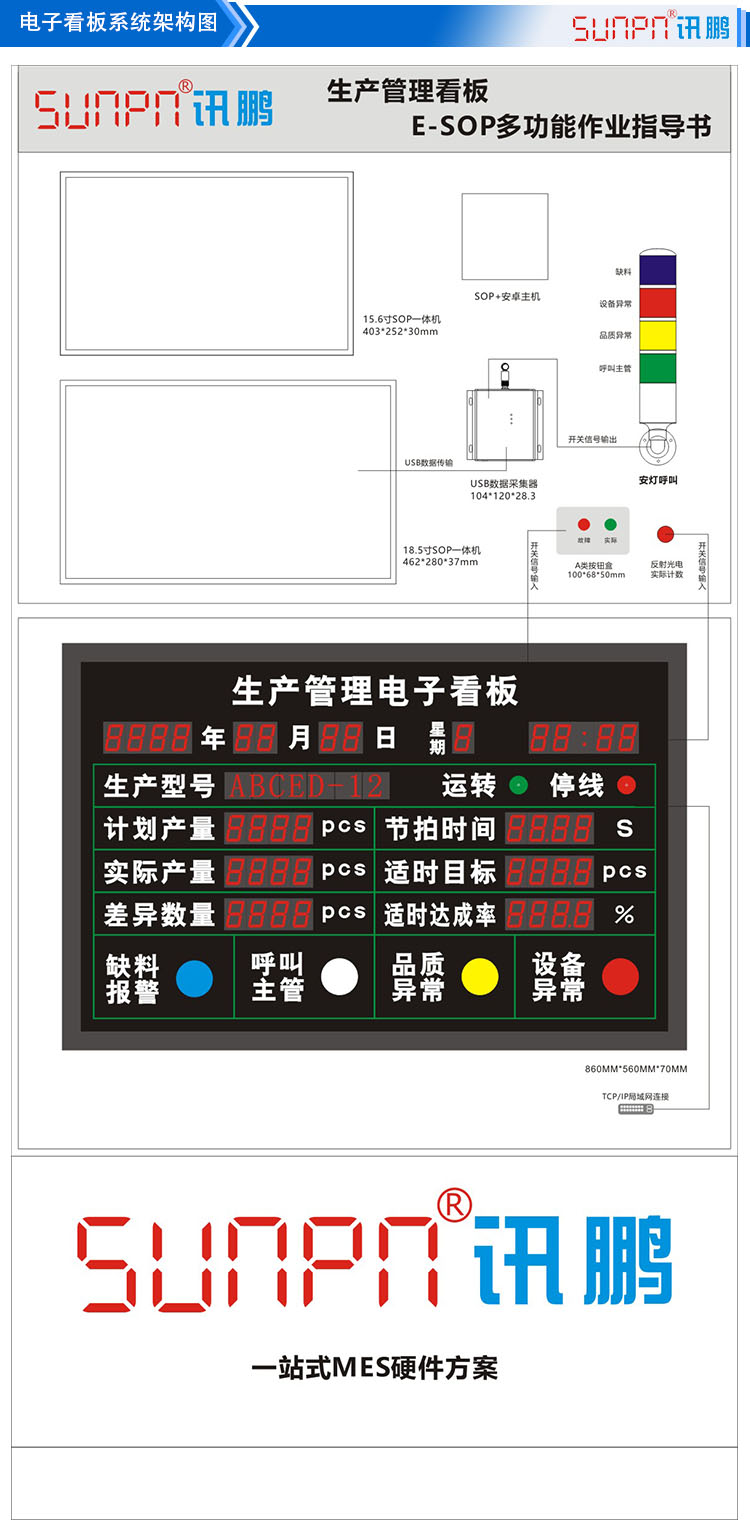 E-SOP系統展架 E-SOP系統展架