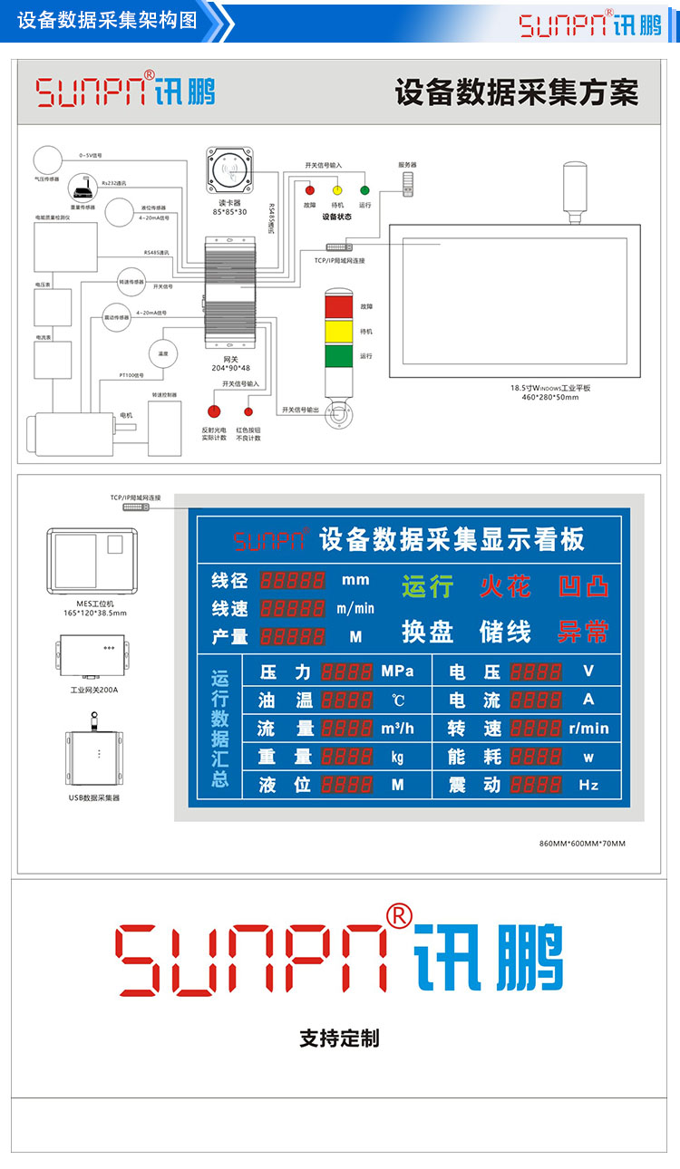網關設備數據采集 網關設備數據采集