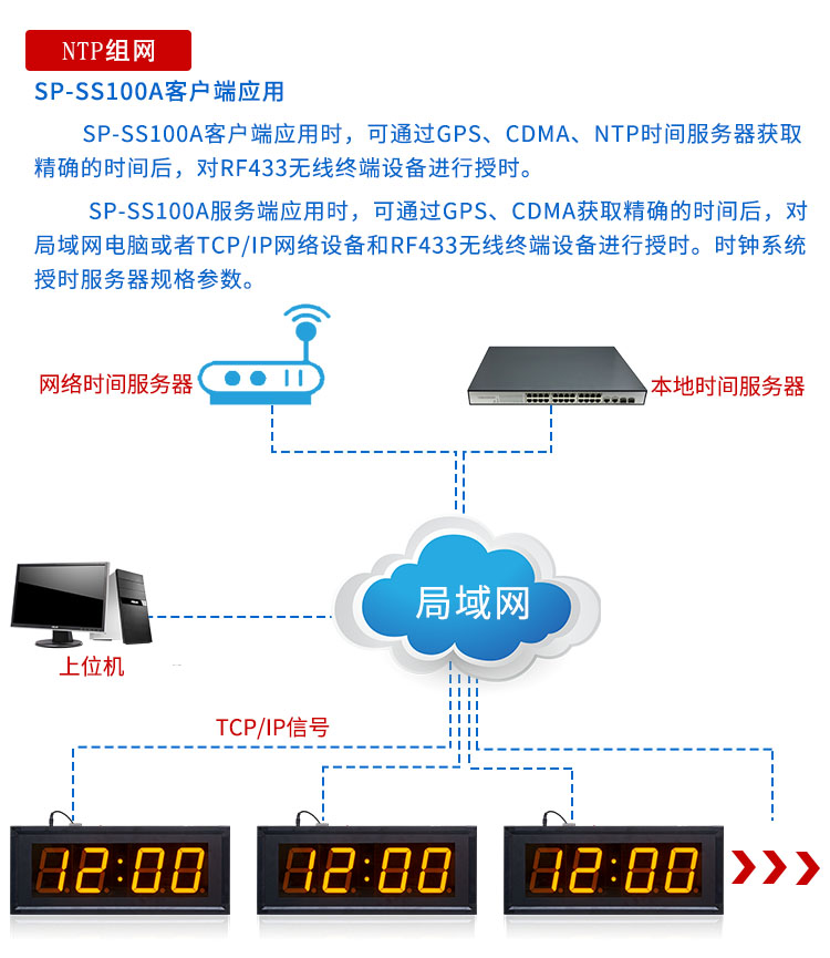 NTP網絡校時電子鐘 NTP網絡校時電子鐘