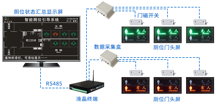 智能廁所系統 智能廁所系統