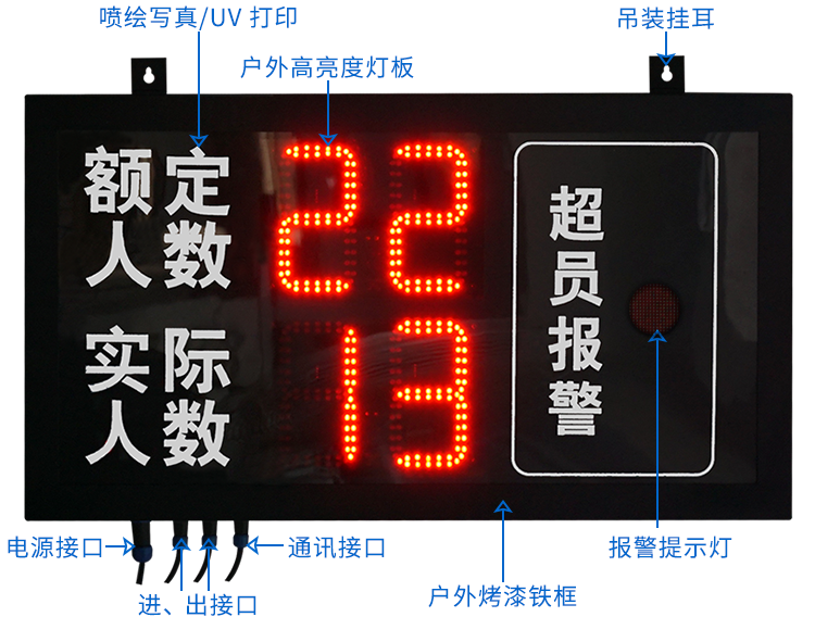 人數超員報警顯示屏方案