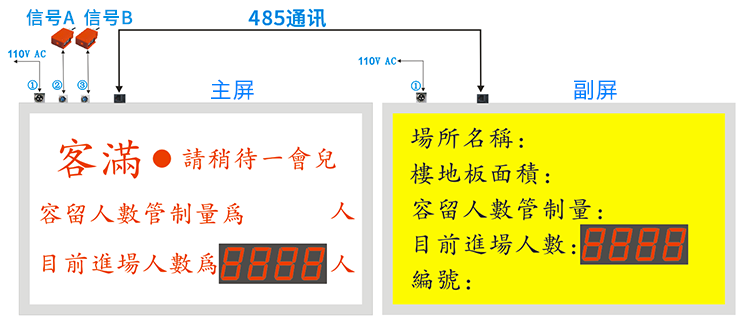 人流量人數監控統計看板圖示 人流量人數監控統計看板圖示