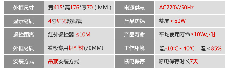 LED計(jì)數(shù)器參數(shù) LED計(jì)數(shù)器參數(shù)