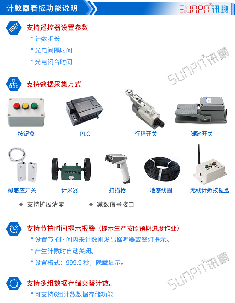 產量計數器設計 產量計數器設計