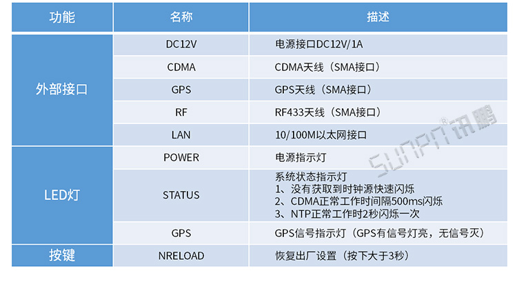cdma校時服務器參數 cdma校時服務器參數