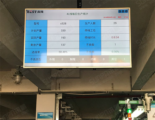 電器生產線精益生產管理電子看板系統-產量狀態人員設備監控-數據統計與分析軟件案列