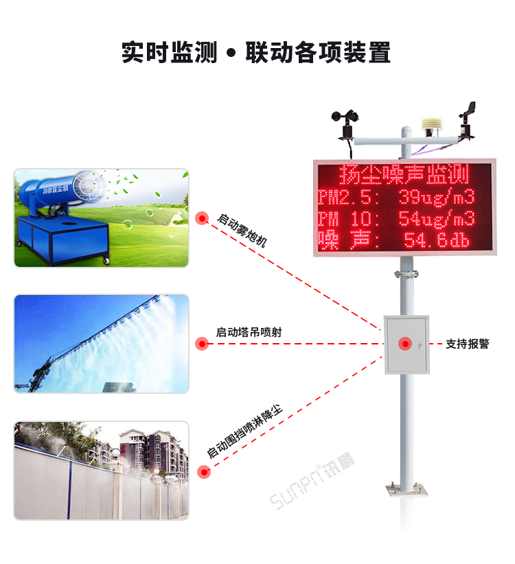 揚塵在線監測系統 揚塵在線監測系統