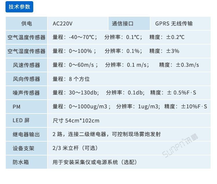 揚塵在線監測系統參數 揚塵在線監測系統參數