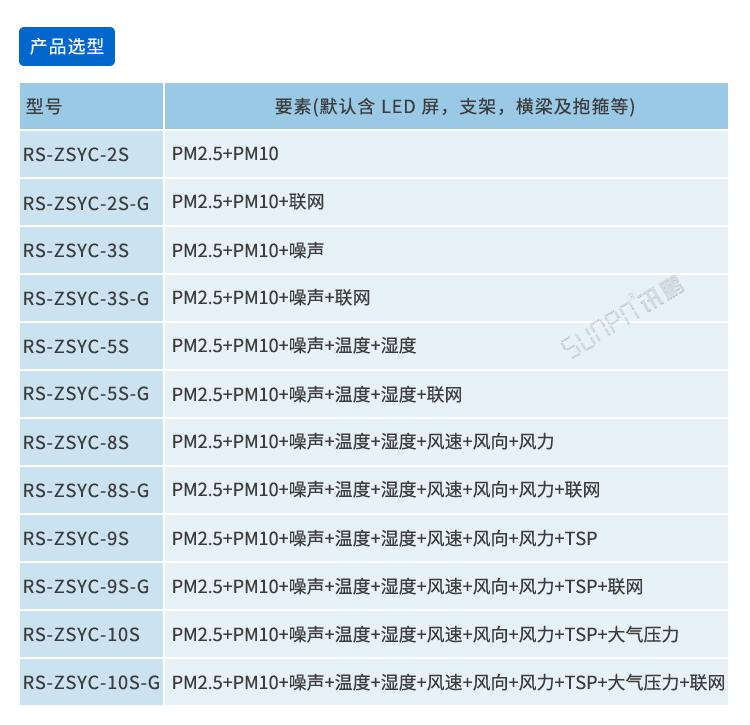 揚塵在線監測系統型號 揚塵在線監測系統型號