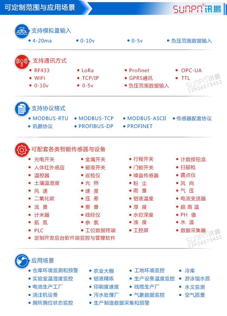 模擬量信號顯示屏定制 模擬量信號顯示屏定制