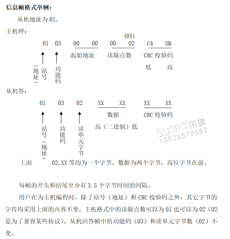 水位實時監測LED顯示屏協議 水位實時監測LED顯示屏協議