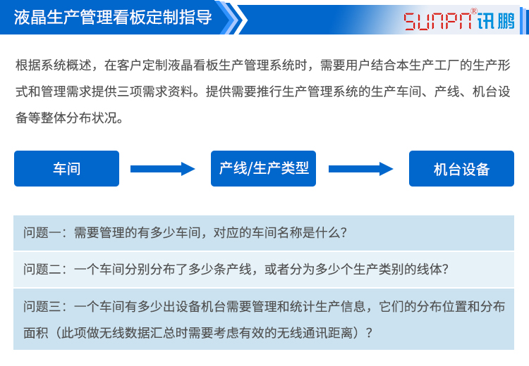 車間目視化LCD電子看板定制 車間目視化LCD電子看板定制