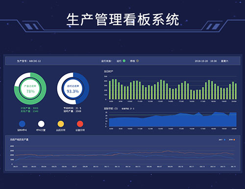 工廠生產管理系統軟件LED電子看板與MES制造執行系統的對接解決方案