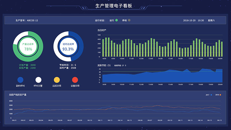 生產管理系統 生產管理系統