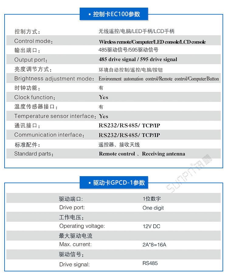 LED油價屏 LED油價屏