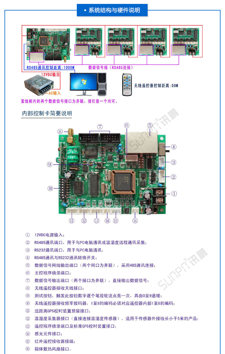 LED油價屏方案 LED油價屏方案